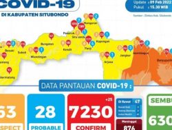 Kasus Covid-19 di Situbondo Semakin Mengalami Kenaikan, Tim Satgas Akan Lakukan Langkah Kongkrit