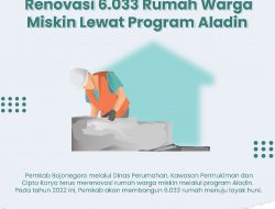 Tahun 2022, Pemkab Bojonegoro Renovasi 6.033 Rumah Warga Miskin Lewat Program Aladin