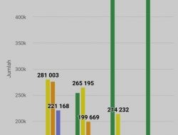 Dipimpin Bupati Anna Mu’awanah, Pembangunan Jalan Di Bojonegoro Meningkat Drastis