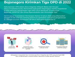 Regulasi Baru Zona Integritas Bebas dari Korupsi, Bojonegoro Kirimkan Tiga OPD untuk Dievaluasi