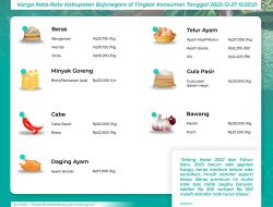 Pemkab Bojonegoro Pastikan Stok Bahan Pokok Aman