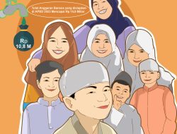 Pemkab Bojonegoro Siapkan Bansos Bagi Anak Yatim dan Telantar non Panti