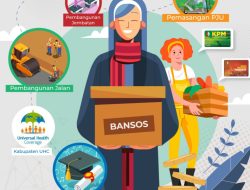 Pemkab Bojonegoro Berhasil  Menurunkan Kemiskinan Ekstrem