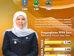 Satu Periode Kepemimpinan, Gubernur Khofifah Berhasil Tuntaskan Pengangkatan Guru PPPK dan Raih Sistem Merit Kategori Sangat Baik