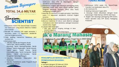 Pemkab Bojonegoro Kembali Beri Tiga Jenis Beasiswa Pendidikan, Terus Tingkatkan IPM