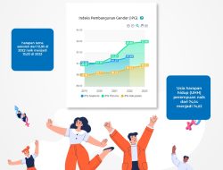 Terus Naik dalam Lima Tahun Terakhir, Indeks Pembangunan Gender Bojonegoro Melampaui Daerah Lainnya