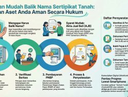 Kantor Pertanahan Tabanan Himbau Masyarakat Segera Urus Balik Nama Sertifikat Tanah Hasil Jual Beli