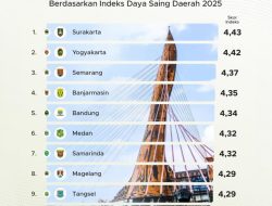 Jateng Dominasi Deretan Kota-Kabupaten Paling Maju di Indonesia