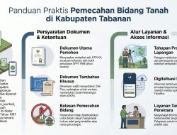 Kenali Prosedur dan Syarat Pemecahan Bidang Tanah di Kantor Pertanahan Kabupaten Tabanan